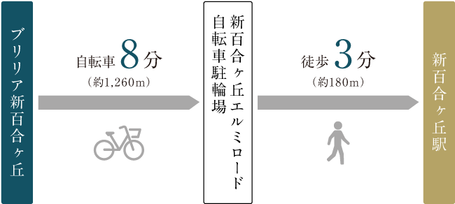 自転車路線図