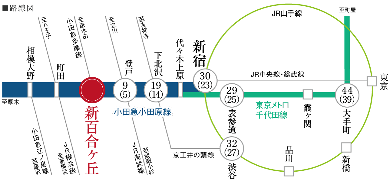 路線図