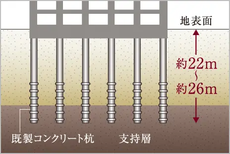 杭基礎