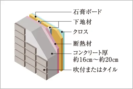 外壁