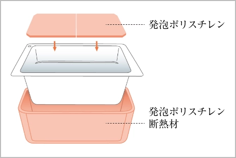 保温浴槽