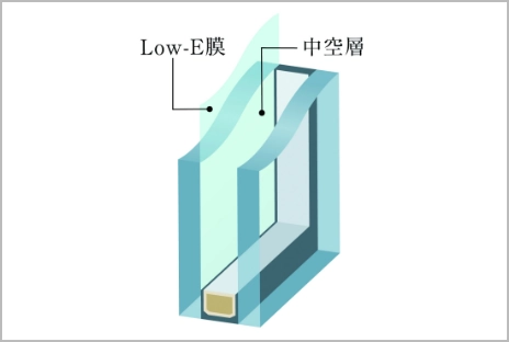 Low-Eガラス
