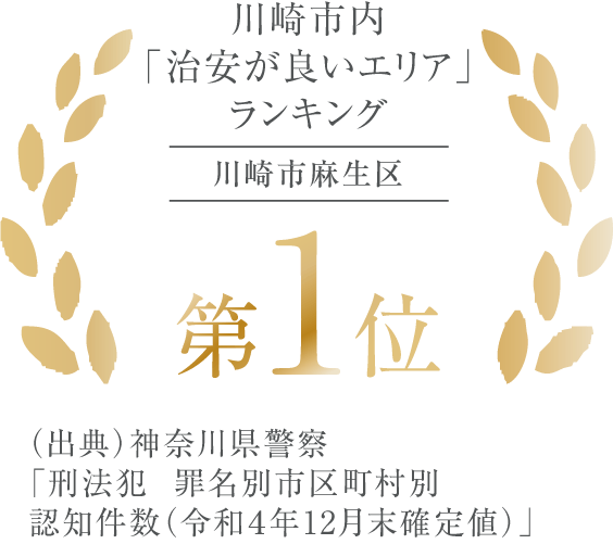 川崎市内「治安が良いエリア」ランキング 第1位