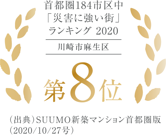 首都圏184市区中「災害に強い街」ランキング 第8位