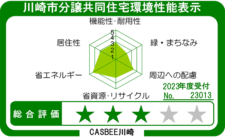 川崎市分譲共同住宅環境性能表示
